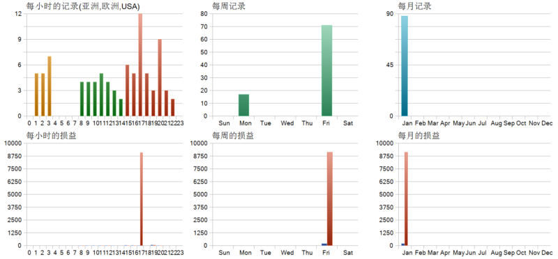 RTX Parody EA V1.3 MT5 2026年回测亏损8940.07USD，胜率56.82%量化交易程序 - 交易机器人 | 助力投资交易更好成功BBTrading