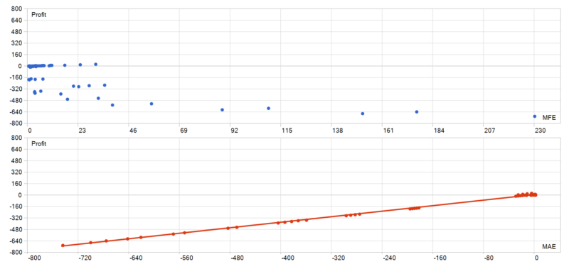 RTX Parody EA V1.3 MT5 2026年回测亏损8940.07USD，胜率56.82%量化交易程序 - 交易机器人 | 助力投资交易更好成功BBTrading