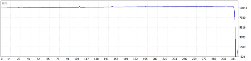 Rebate Finder EA V1.0 MT5 2026年回测亏损9005.51USD，胜率61.98%量化交易程序 - 交易机器人 | 助力投资交易更好成功BBTrading