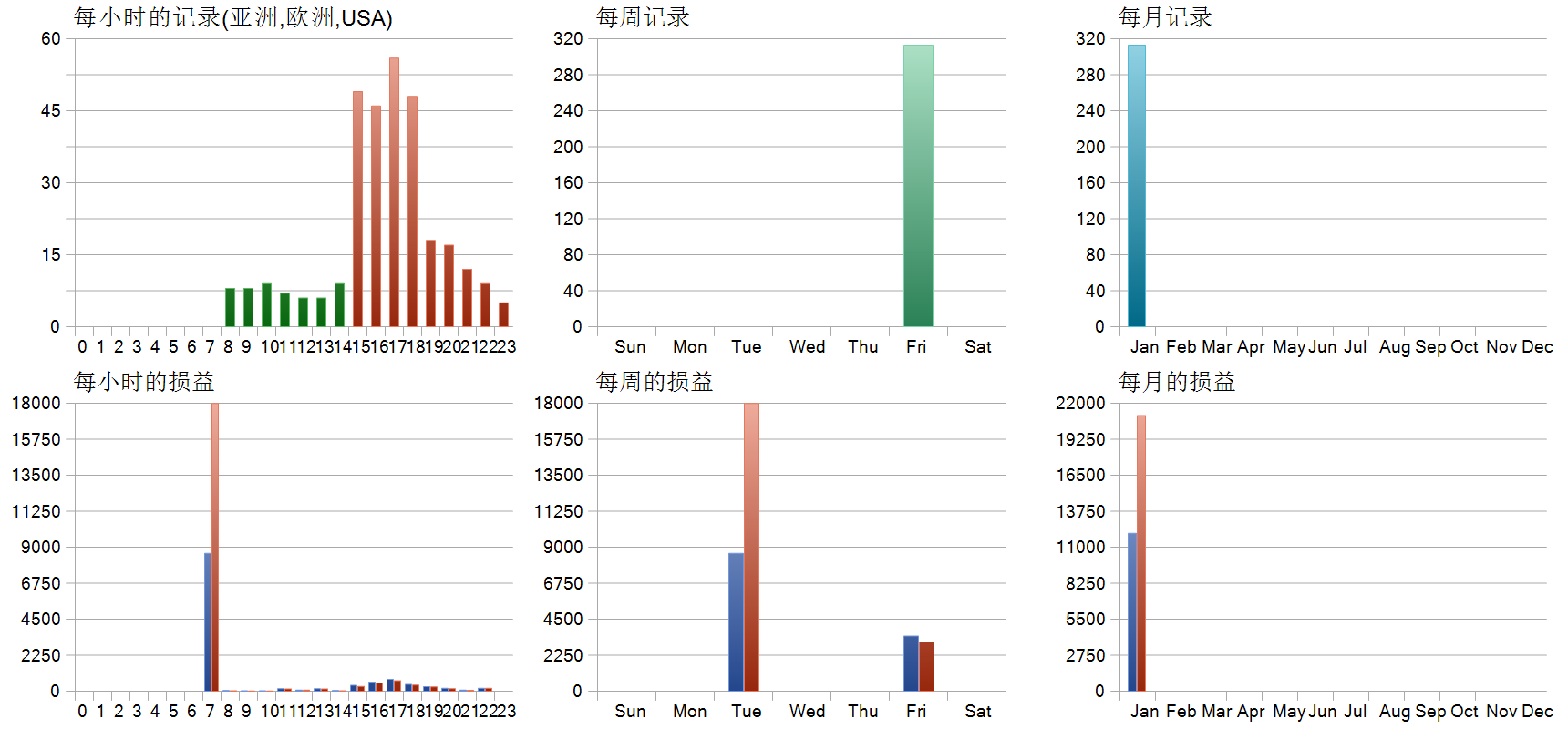 Rebate Finder EA V1.0 MT5 历史分布图
