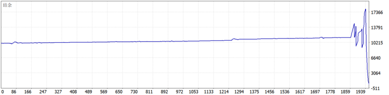 Trend AI EA V1.8 MT5 2026年回测亏损9624.86USD，胜率48.75%量化交易程序 - 交易机器人 | 助力投资交易更好成功BBTrading