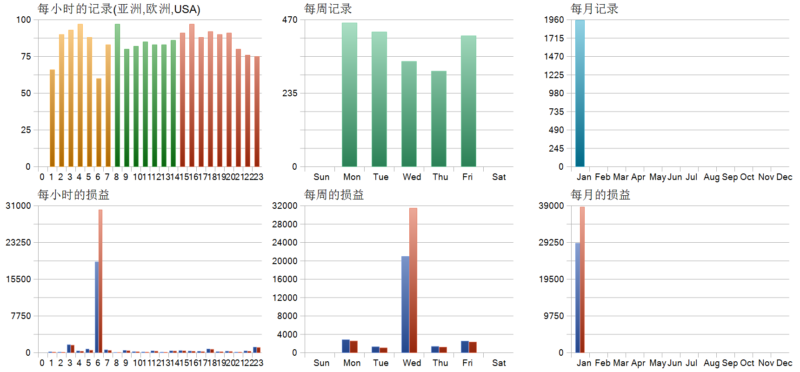 Trend AI EA V1.8 MT5 2026年回测亏损9624.86USD，胜率48.75%量化交易程序 - 交易机器人 | 助力投资交易更好成功BBTrading