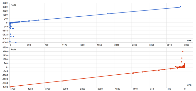 Trend AI EA V1.8 MT5 2026年回测亏损9624.86USD，胜率48.75%量化交易程序 - 交易机器人 | 助力投资交易更好成功BBTrading