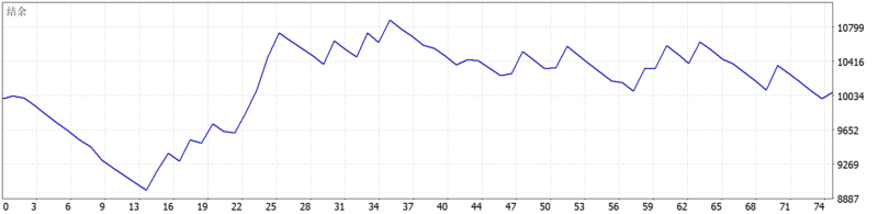 Breakout Pro Retest V2 EA 2026年回测利润达74.98USD，胜率30.67%量化交易程序 - 交易机器人 | 助力投资交易更好成功BBTrading