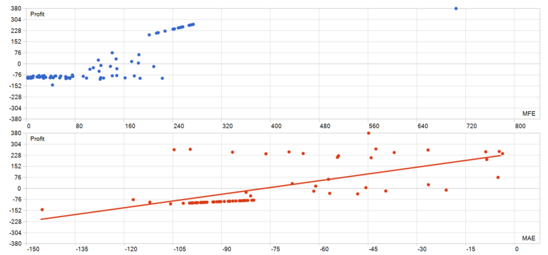 Breakout Pro Retest V2 EA 2026年回测利润达74.98USD，胜率30.67%量化交易程序 - 交易机器人 | 助力投资交易更好成功BBTrading