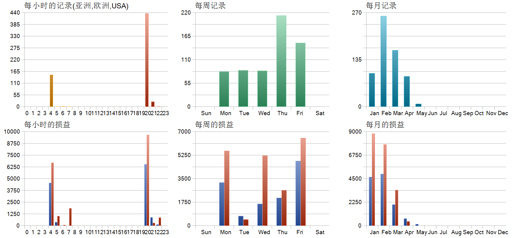 Loophole EA 历史分布图