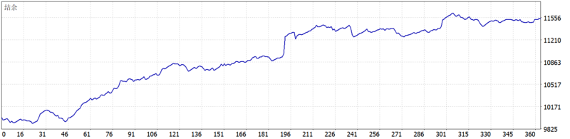 Harmonia MT5 EA 2026年回测利润达1535.61USD，胜率64.01%量化交易程序 - 交易机器人 | 助力投资交易更好成功BBTrading