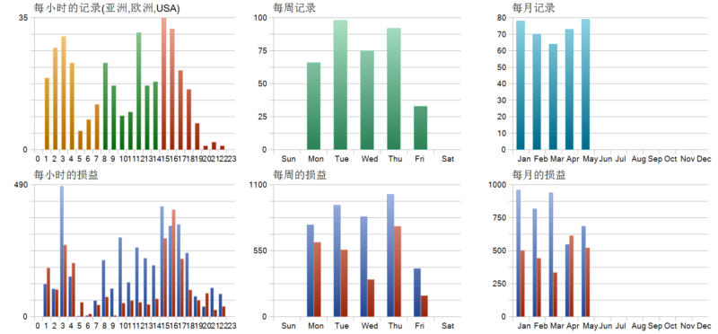 Harmonia MT5 EA 2026年回测利润达1535.61USD，胜率64.01%量化交易程序 - 交易机器人 | 助力投资交易更好成功BBTrading