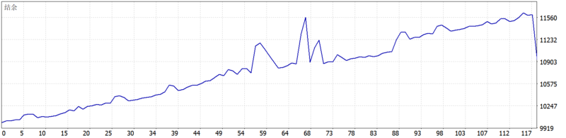 ONNX Strategy 1 EA 2026年回测利润达935.31USD，胜率67.8%量化交易程序 - 交易机器人 | 助力投资交易更好成功BBTrading