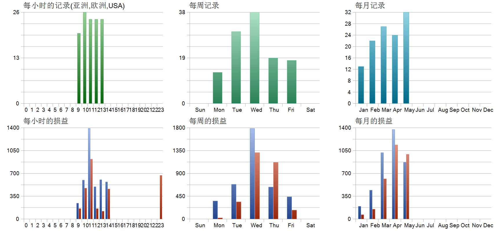 ONNX Strategy 1 EA 历史分布图