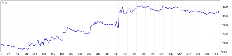 Alpha Striker F2_fix EA 2026年回测利润达1447.7USD，胜率45.07%量化交易程序 - 交易机器人 | 助力投资交易更好成功BBTrading