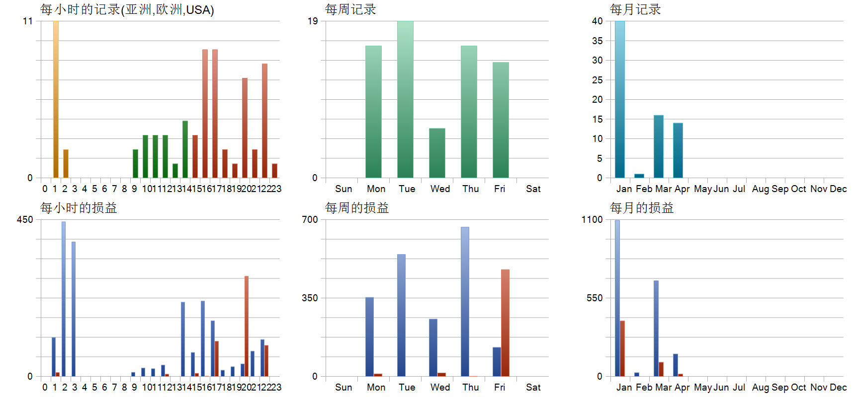 AXIO Gold EA_1.31 历史分布图