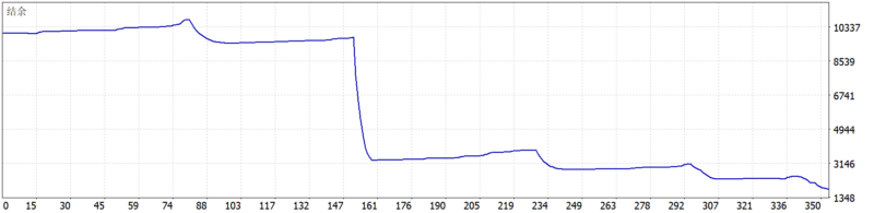 CCBSN- Gold hedge EA 2026年回测亏损8206.36USD，胜率70.25%量化交易程序 - 交易机器人 | 助力投资交易更好成功BBTrading
