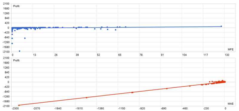 CCBSN- Gold hedge EA 2026年回测亏损8206.36USD，胜率70.25%量化交易程序 - 交易机器人 | 助力投资交易更好成功BBTrading