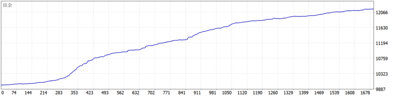 MOMENTUM XAU SCALPER EA 2026年回测利润达2153.18USD，胜率80.48%量化交易程序 - 交易机器人 | 助力投资交易更好成功BBTrading