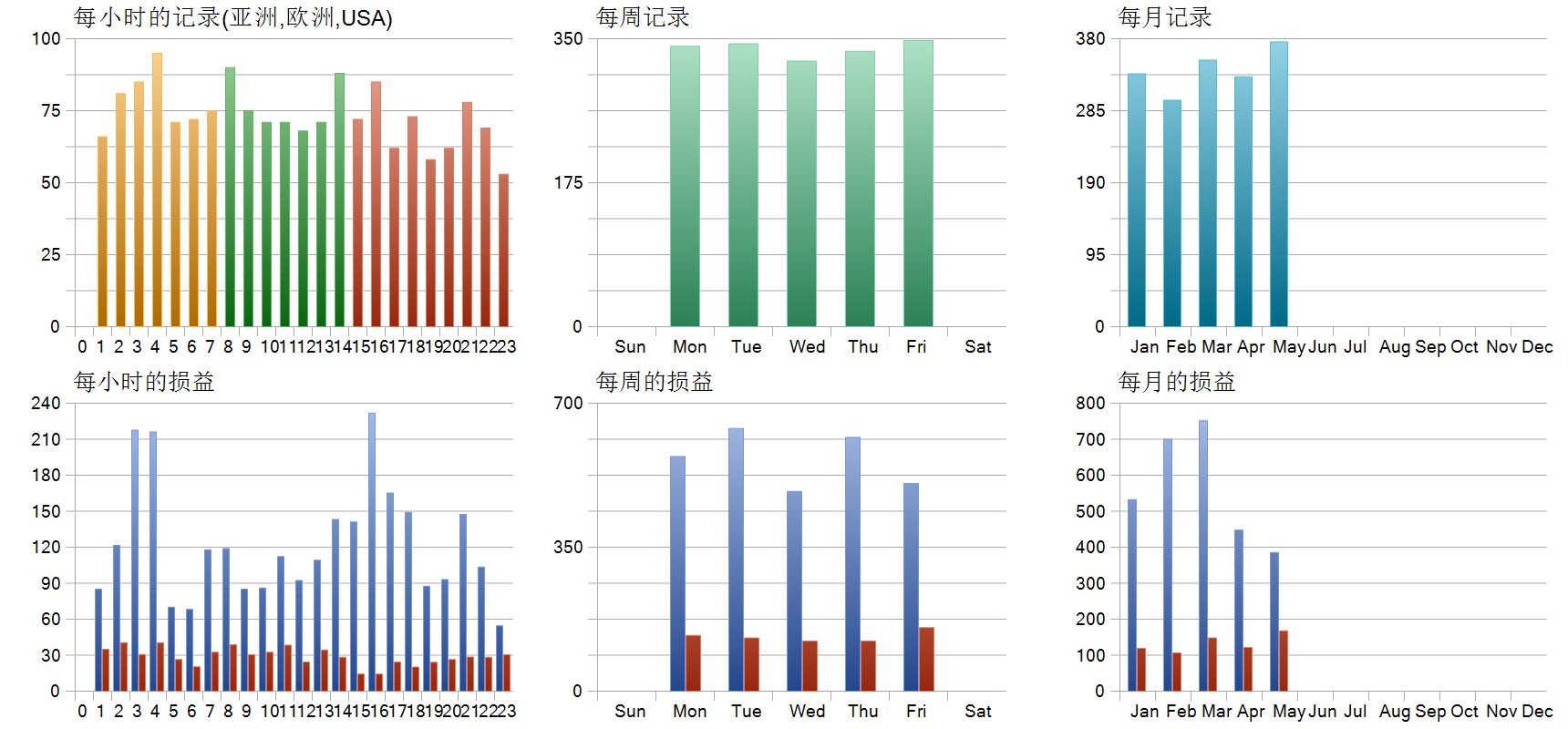 MOMENTUM XAU SCALPER EA 历史分布图