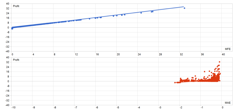 MOMENTUM XAU SCALPER EA 2026年回测利润达2153.18USD，胜率80.48%量化交易程序 - 交易机器人 | 助力投资交易更好成功BBTrading