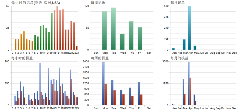 GridRecovery XAUUSD EA 2026年回测利润达3167.8USD，胜率62.98%量化交易程序 - 交易机器人 | 助力投资交易更好成功BBTrading