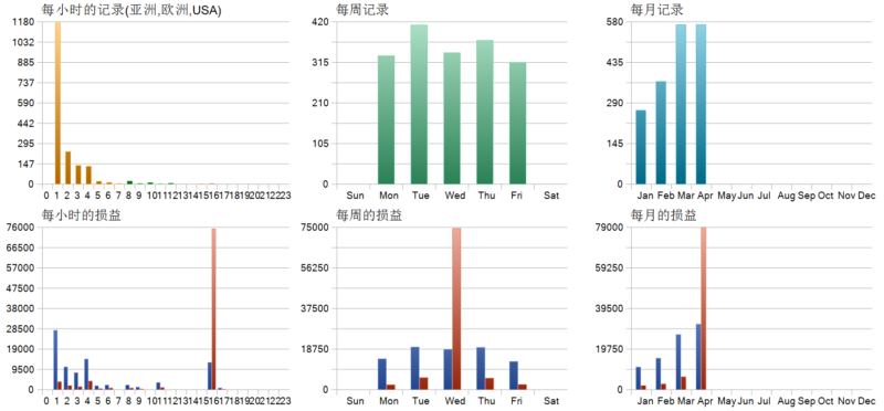 V4 Grid Bot EA_fix 2026年回测亏损5025.4USD，胜率63.64%量化交易程序 - 交易机器人 | 助力投资交易更好成功BBTrading