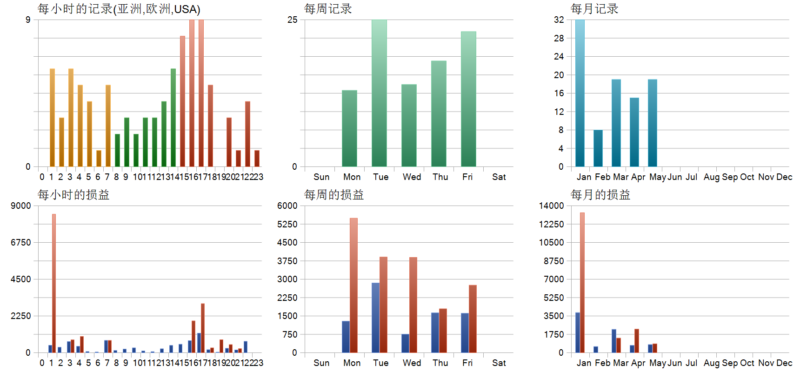 The Buster XAU Single Entry EA V1.23 MT5 2026年回测亏损9716.76USD，胜率81.72%量化交易程序 - 交易机器人 | 助力投资交易更好成功BBTrading