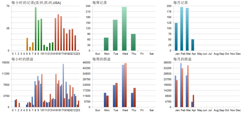 PythonX M1 Scalper XAUUSD EA 2026年回测亏损6083.65USD，胜率43.67%量化交易程序 - 交易机器人 | 助力投资交易更好成功BBTrading