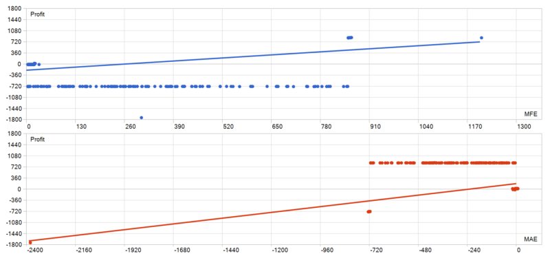 PythonX M1 Scalper XAUUSD EA 2026年回测亏损6083.65USD，胜率43.67%量化交易程序 - 交易机器人 | 助力投资交易更好成功BBTrading