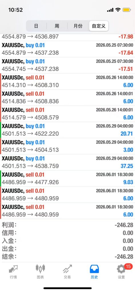 评论图片量化交易程序 - 交易机器人 | 助力投资交易更好成功BBTrading