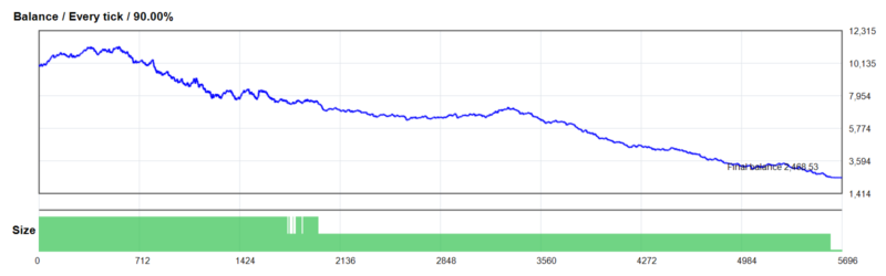 Abella Scalping Robot EA 2026年回测亏损7,531.47USD，胜率85.41%量化交易程序 - 交易机器人 | 助力投资交易更好成功BBTrading