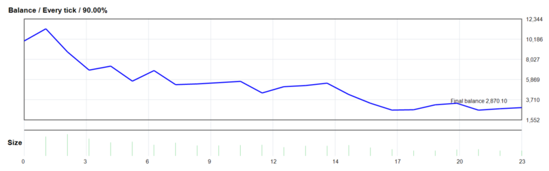AI TradingVision GPX EA  2026年回测亏损7,129.90USD，胜率60.87%量化交易程序 - 交易机器人 | 助力投资交易更好成功BBTrading