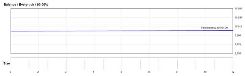 AIVEX AI Bot EA 2026年回测利润达1.20USD，胜率100.00%量化交易程序 - 交易机器人 | 助力投资交易更好成功BBTrading