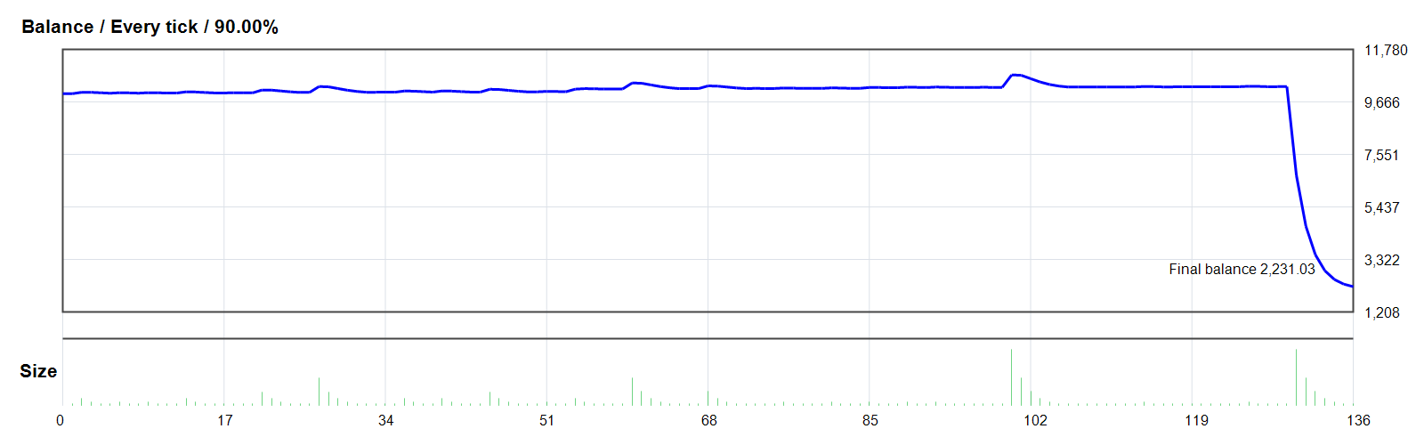 Ala Bule R1 EA V1.0 GOLD/XAUUSD MT4 backtest balance chart