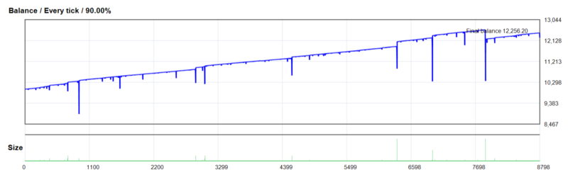 Angry Bird Xscalpingn EA V1.0 2026年回测利润达2,256.20USD，胜率87.55%量化交易程序 - 交易机器人 | 助力投资交易更好成功BBTrading