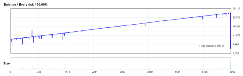 Balasore Hedging Gold EA V5.1 2026年回测亏损4,809.26USD，胜率67.44%量化交易程序 - 交易机器人 | 助力投资交易更好成功BBTrading