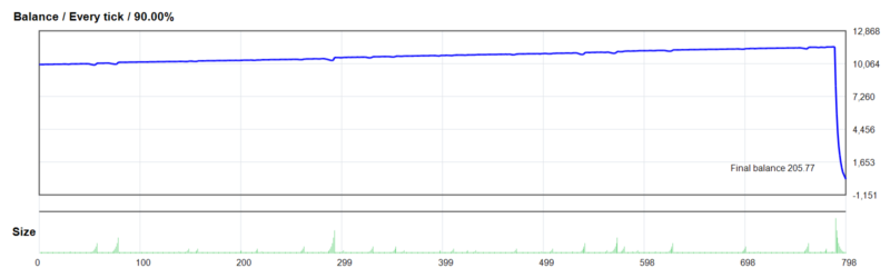BARYA EA V. 1.00 Fixed 2026年回测亏损9,794.23USD，胜率73.68%量化交易程序 - 交易机器人 | 助力投资交易更好成功BBTrading