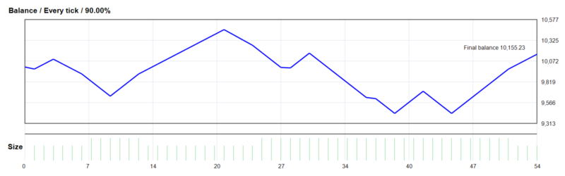 Bitcoin Scalping EA 2026年回测利润达155.23USD，胜率51.85%量化交易程序 - 交易机器人 | 助力投资交易更好成功BBTrading