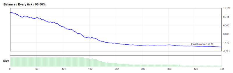 Boomerang EA 2026年回测亏损9,840.30USD，胜率39.67%量化交易程序 - 交易机器人 | 助力投资交易更好成功BBTrading