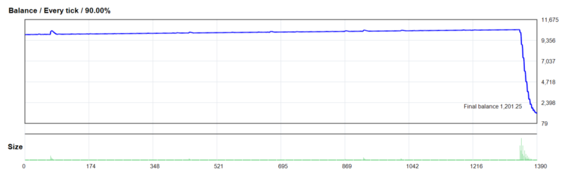 Casino AVG BACKUP EA 2026年回测亏损8,798.75USD，胜率45.83%量化交易程序 - 交易机器人 | 助力投资交易更好成功BBTrading
