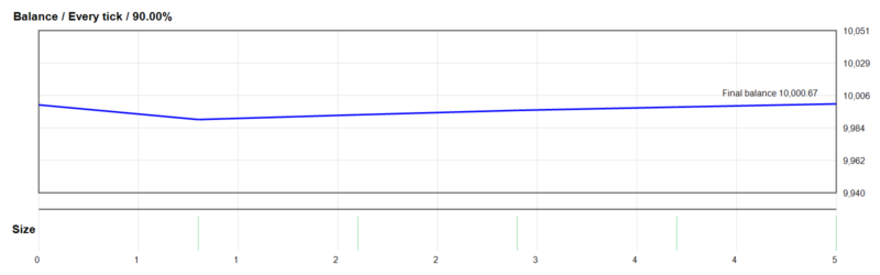 CHERMA EA V5.1 MT4 2026年回测利润达0.67USD，胜率80.00%量化交易程序 - 交易机器人 | 助力投资交易更好成功BBTrading