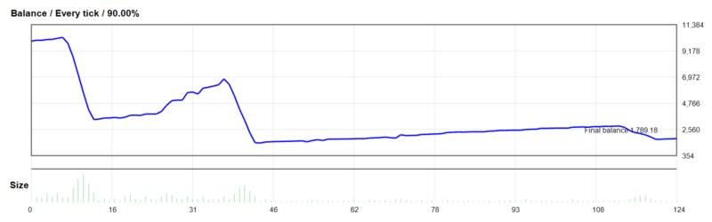 Dark Algo EA MT4 2026年回测亏损8,210.82USD，胜率68.55%量化交易程序 - 交易机器人 | 助力投资交易更好成功BBTrading