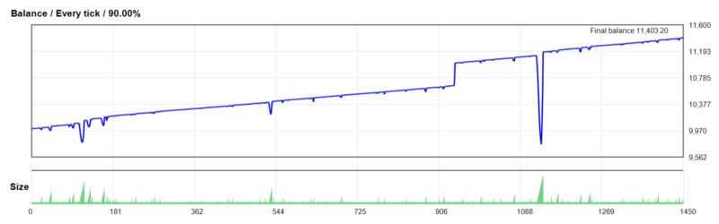 Dark Gold EA V1.0 2026年回测利润达1,403.20USD，胜率85.59%量化交易程序 - 交易机器人 | 助力投资交易更好成功BBTrading