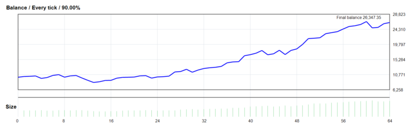 Do IT EA 2026年回测利润达16,347.35USD，胜率84.38%量化交易程序 - 交易机器人 | 助力投资交易更好成功BBTrading