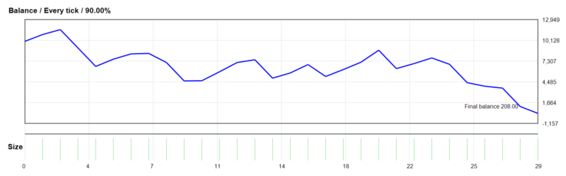 DOW DAX Forex EA 2026年回测亏损9,792.00USD，胜率55.17%量化交易程序 - 交易机器人 | 助力投资交易更好成功BBTrading