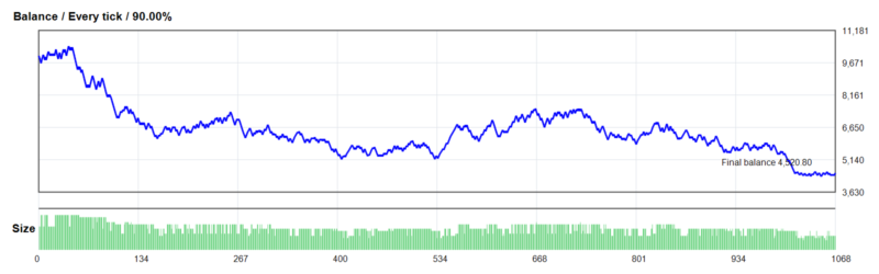 EA Forex Scalper_fix 2026年回测亏损5,479.20USD，胜率47.66%量化交易程序 - 交易机器人 | 助力投资交易更好成功BBTrading