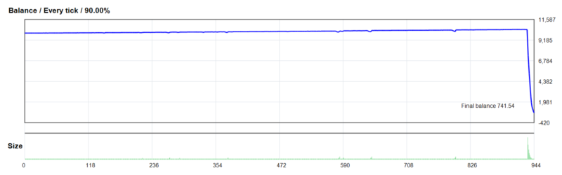 EA Ice Cube Scalper_fix 2026年回测亏损9,258.46USD，胜率75.95%量化交易程序 - 交易机器人 | 助力投资交易更好成功BBTrading