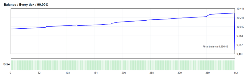 EA_SOP EA 2026年回测亏损443.57USD，胜率99.51%量化交易程序 - 交易机器人 | 助力投资交易更好成功BBTrading