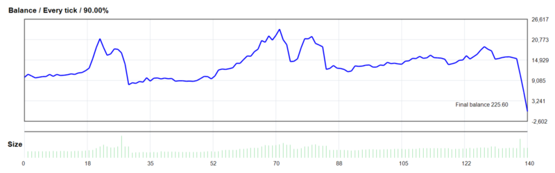 Eternis EA 2026年回测亏损9,774.40USD，胜率57.86%量化交易程序 - 交易机器人 | 助力投资交易更好成功BBTrading