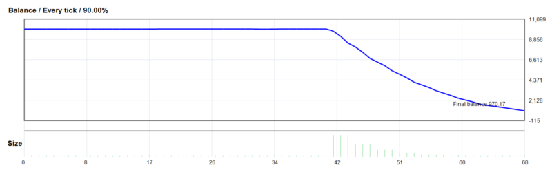 Euro Scalper NDD EA 2026年回测亏损9,029.83USD，胜率54.41%量化交易程序 - 交易机器人 | 助力投资交易更好成功BBTrading