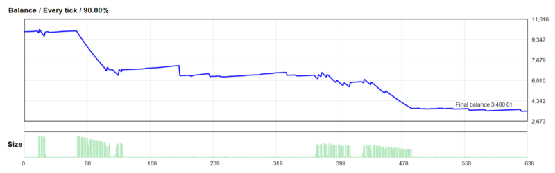 EWP Price Action EA V1.00 2026年回测亏损6,519.99USD，胜率71.94%量化交易程序 - 交易机器人 | 助力投资交易更好成功BBTrading