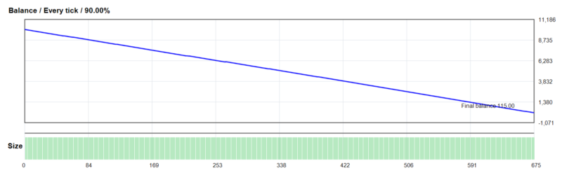 Flexy EURUSD EA 2026年回测亏损9,885.00USD，胜率1.48%量化交易程序 - 交易机器人 | 助力投资交易更好成功BBTrading