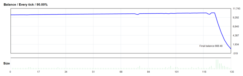 Forex Mission EA V1.0 MT4 2026年回测亏损9,331.52USD，胜率82.22%量化交易程序 - 交易机器人 | 助力投资交易更好成功BBTrading